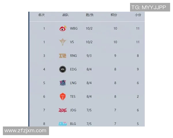 深入分析TES战队的防反战术与团队协作策略